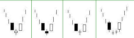 Followme十字星,阴线,阳线,锤头,看涨,实体