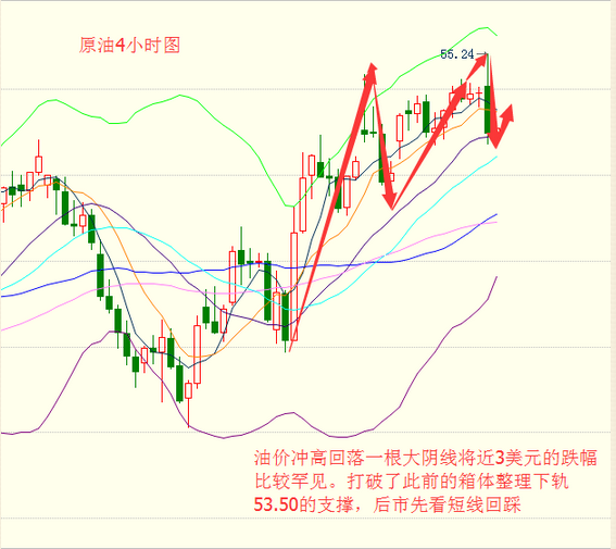 左明齐:1.4现货原油白银晚评,OPEC疑窦疑窦丛生,油价多方打压