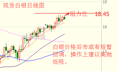 涂圣凯:油价将进一步上涨!原油黄金白银操作建议