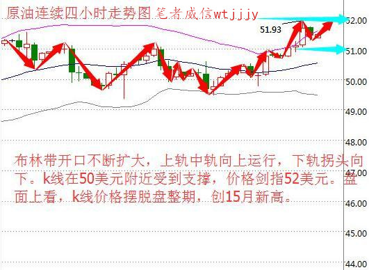 10.20晚评EIA晚间布局,原油沥青白银天然气欧美盘行情分析及操作指导