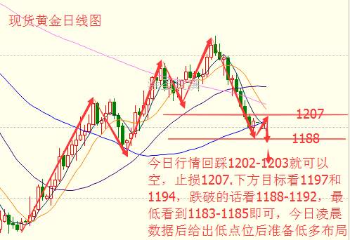 涂圣凯：原油能否波澜不惊 黄金抄底还待加息指引