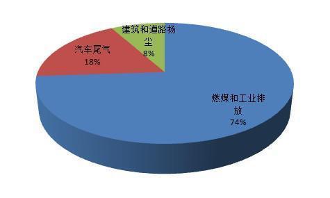 中国最新油价 为何屡次“出轨”？