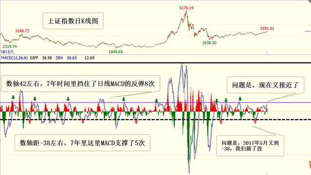 Followme图里,白银,级别,线图,压力,周图