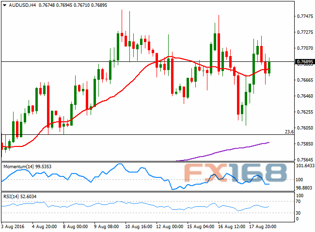 FXStreet首席分析师:澳元/美元8月19日走势分析