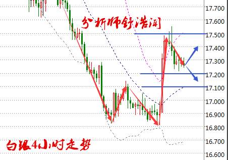 Followme白银,舒浩闻,特朗普,财长,英国,英国女王