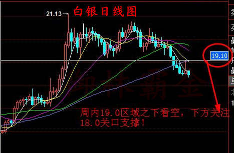 御林霸金：8.29白银继续看空，原油关注46.40支撑