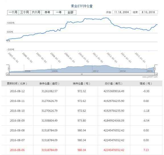 [KVB分析]：黄金接近三角区间末期，沙特扭转原油走势