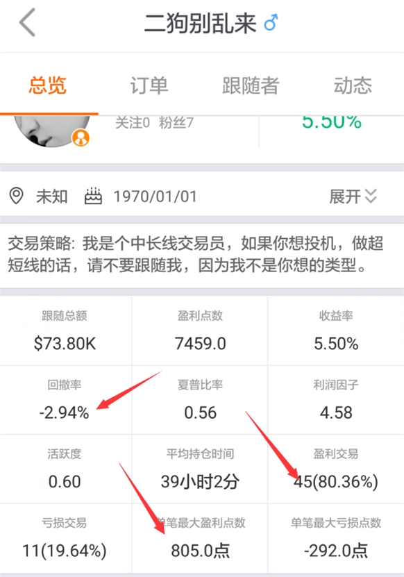 谁说特朗普是美元克星,被打脸了吧