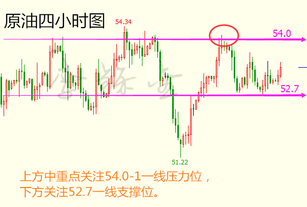 李铄金:2.16黄金演绎V型反弹,原油低靡无力
