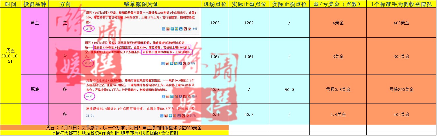【徐晴媛】10月21日当周喊单交易盈亏实盘记录大公开!