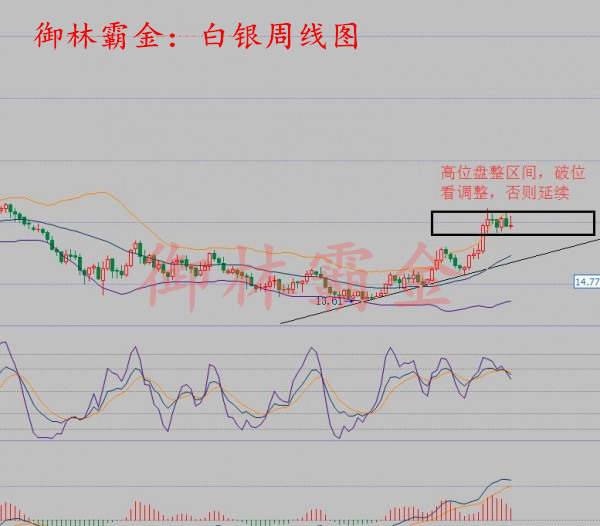 御林霸金:8.13-8.15现货白银下周行情预测及走势分析