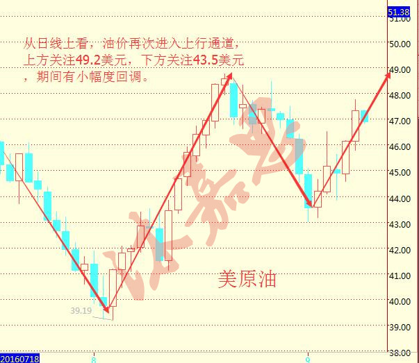 沐嘉思：9.12OPEC月度报告来袭原油沥青白银今日布局