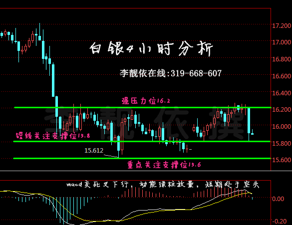 李靓依：1.3非农首秀减产协议逐步达成，原油白银走势分析+策略