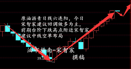 宋智宸:8.19OPEC冻产或为乌合之众交割日原油沥青中线空单布局及解套
