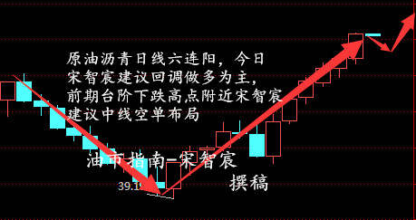 宋智宸：8.19OPEC冻产或为乌合之众交割日原油沥青中线空单布局及解套