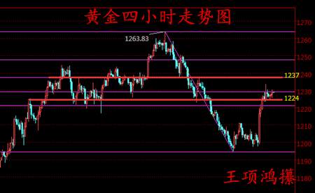 王项鸿：3.17晚评金银强势收官，原油上行遇阻看回落
