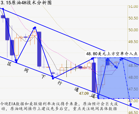 慕天泽:如何在EIA中把握住利润?