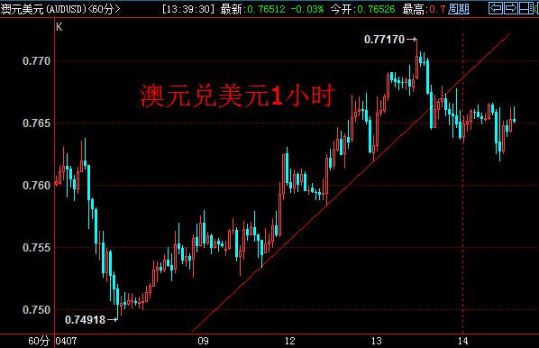 就业报告引澳元剧震 渣打警告日银干预在即