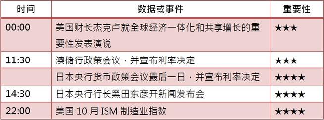 [KVB分析]：美国大选引爆行情，黄金再迎转机！