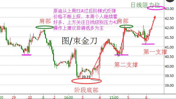 朿金刀：8.8原油沥青七夕前反弹，白银搭桥牵线下鹊桥