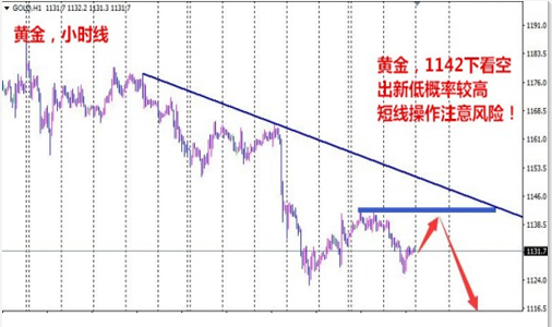 朱彘羽：12.22初请悄然归来，黄金抄底能否引燃？