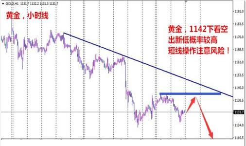 朱彘羽：12.22初请悄然归来，黄金抄底能否引燃？