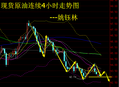 姚钰林：9.20现货原油、中江燃料油、鑫江沥青操作建议