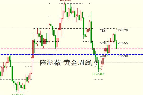 Followme就业人数,原油,美国,行情,黄金,增长