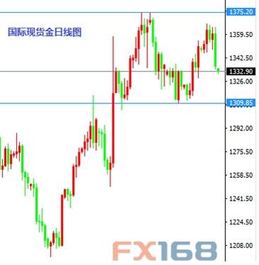 《每日操盘必读》8.8：英镑顺利达成目标 黄金暴跌恐测试下轨