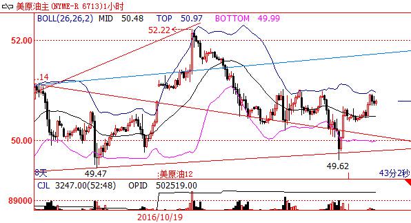 【金银油分析】黄金反弹的拉力赛,警惕油价虚张声势