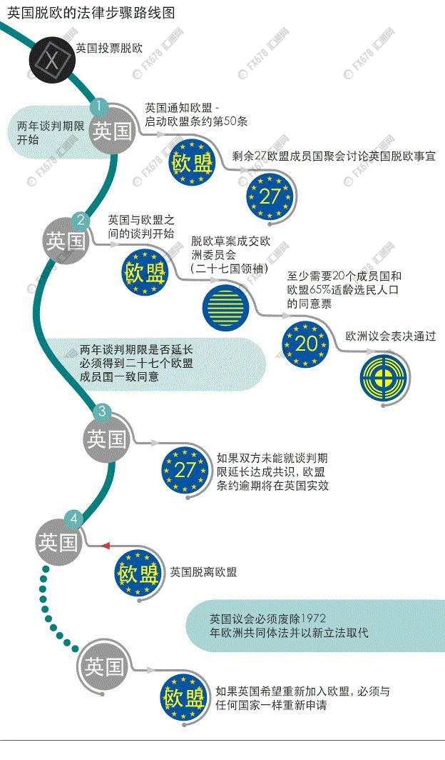 英国脱欧时间表：“离婚式”谈判进行时！