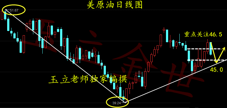 玉立金世:9.11周评美联储本月加息的可能性在上升,原油白银天然气下周预测