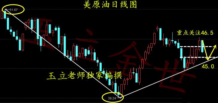 玉立金世：9.11周评美联储本月加息的可能性在上升，原油白银天然气下周预测