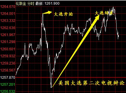 陈涵薇:黄金还能看涨么?两焦点告诉你