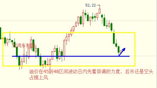 刘鸿东:原油提振不力,黄金小幅回调跌下1300