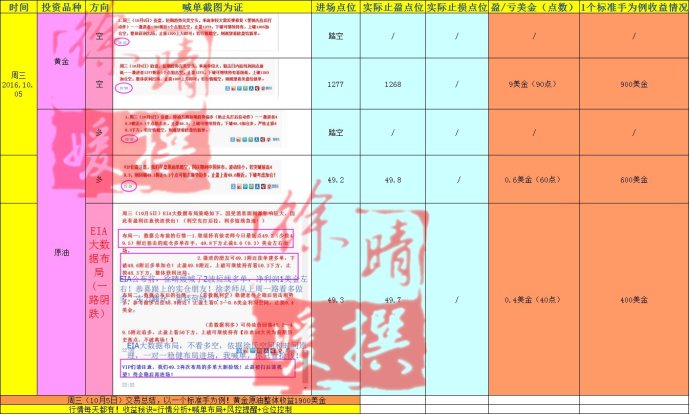 【徐晴媛】10月7日当周喊单交易盈亏实盘记录大公开！