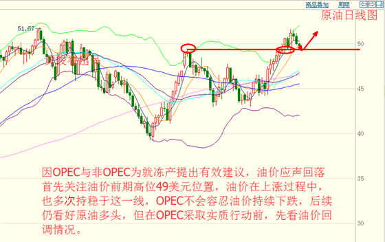 黄俊睿:议息未打压黄金白银 原油减产暂成一纸空文