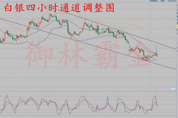 御林霸金：8.28原油沥青现货白银下周走势且看非农