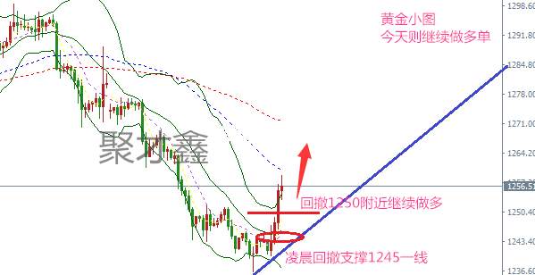 聚才鑫：12.14美联储声明不及预期，黄金多头无惧无畏