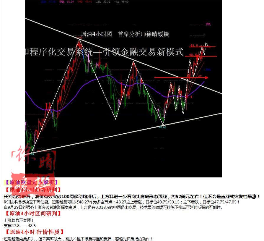 【徐晴媛】10月5日操作建议—黄金原油欧盘定点解读