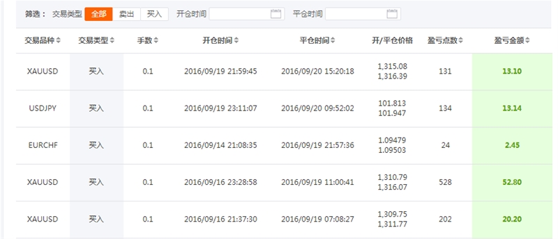 谭谈外汇:黄金多空对峙 且看高手如何获利