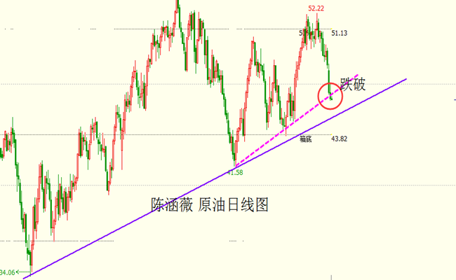 陈涵薇:黄金中线成功布局有望冲击1300 小非农来预热