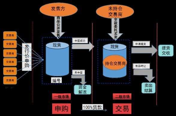 傅若淞：1.13创兴永不止，今日看这里，新兴模式现货发售强势来袭！！！