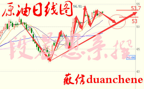 段晨恩：12.27早评，2016岁末收官迎战双EIA行情，原油操作建议