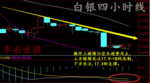 李函佳：3.8ADP/EIA齐迎非农之夜，日内黄金白银操作建议