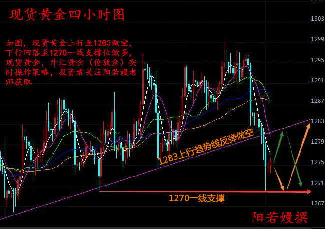 阳若嫚：12.1现货黄金技术分析，外汇黄金、伦敦金操作策略