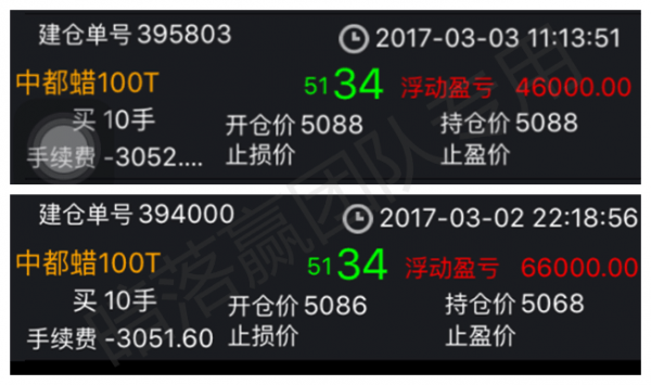 喻朝夕：亏了20万，我该怎么办？