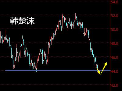 韩楚沫：11.7早间原油金银技术分析及操作建议