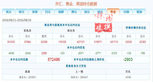 【徐晴媛】蝴蝶效应炼就第几层?揭秘全球三大主力机构金银持仓