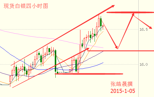 张皓晟：EIA能否华丽转身，助推油价一飞冲天